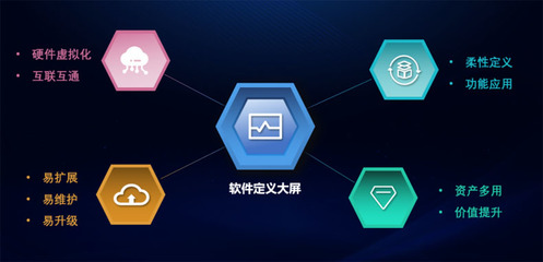 國(guó)內(nèi)首發(fā)！洲明科技引領(lǐng)行業(yè)邁入“軟件定義大屏”新時(shí)代